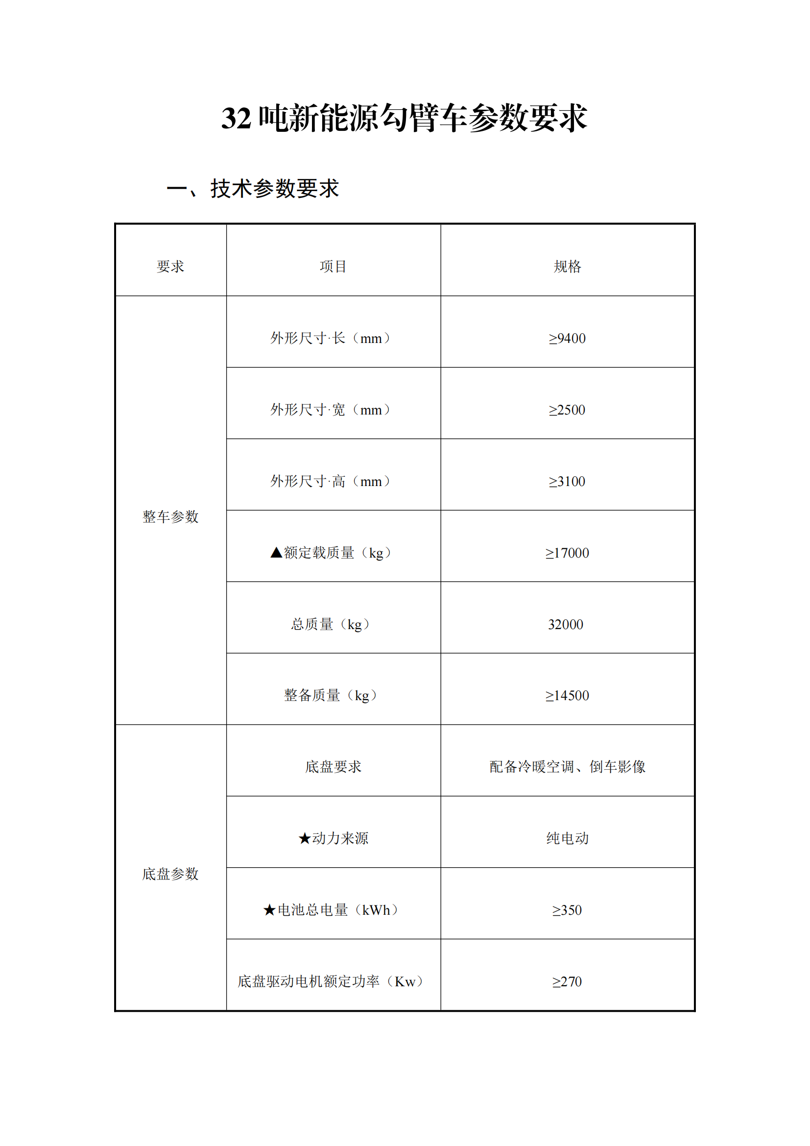 瀘州匯鑫環(huán)?？萍加邢薰?2噸純電動(dòng)車廂可卸式垃圾車詢價(jià)公告_00.png