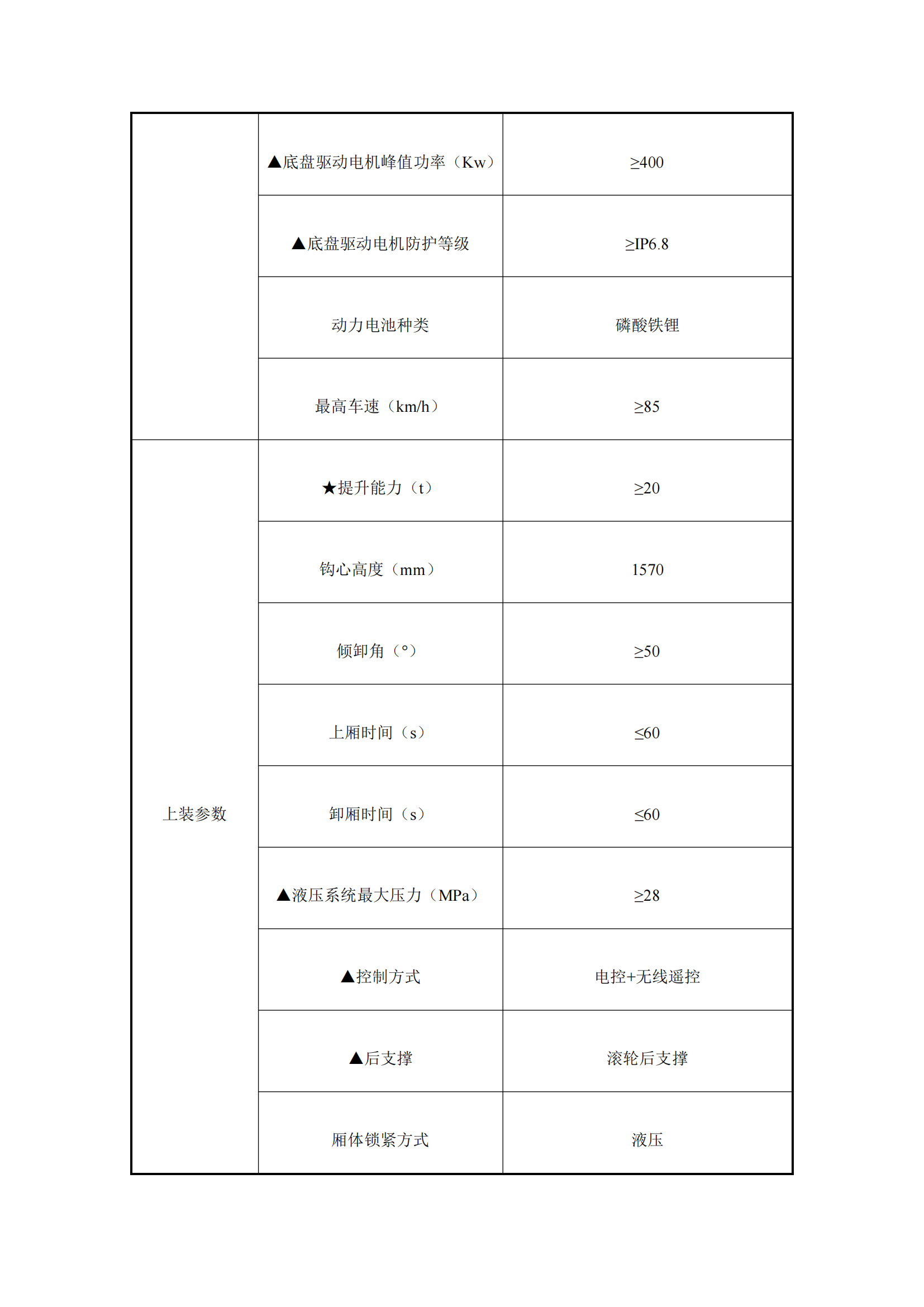 瀘州匯鑫環(huán)保科技有限公司32噸純電動(dòng)車廂可卸式垃圾車詢價(jià)公告_01.png