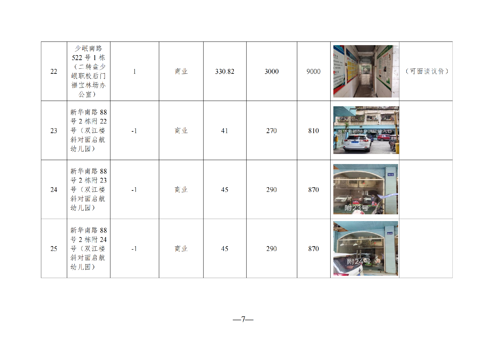 2025年6月閑置資產招租公告_06.png
